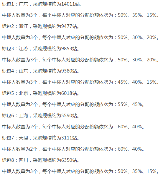 中國移動(dòng)啟動(dòng)NB-IoT無(wú)線(xiàn)主設備集采 宏基站需求量達14萬(wàn)