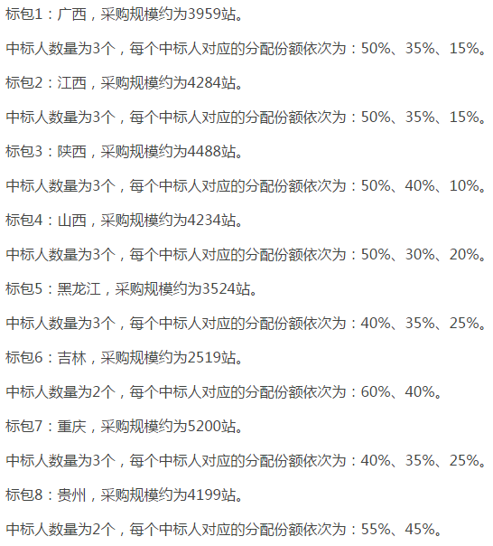 中國移動(dòng)啟動(dòng)NB-IoT無(wú)線(xiàn)主設備集采 宏基站需求量達14萬(wàn)