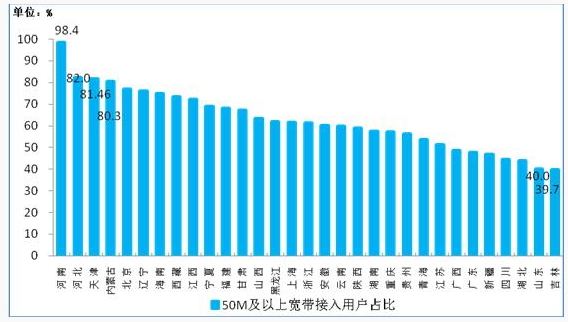 工信部：中西部地區電信業(yè)務(wù)增速明顯 東部業(yè)務(wù)回落