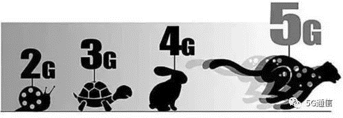 5G除了快，多出的“1G”還有這4點(diǎn)優(yōu)勢