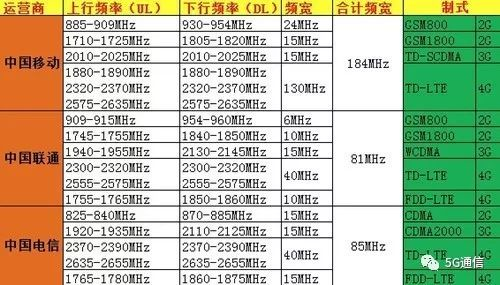 5G除了快，多出的“1G”還有這4點(diǎn)優(yōu)勢