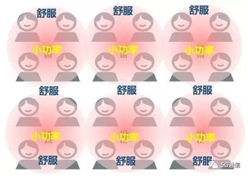 5G除了快，多出的“1G”還有這4點(diǎn)優(yōu)勢