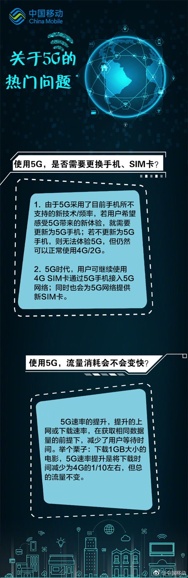 中國移動(dòng)：升級5G不需更換SIM卡 流量消耗不會(huì )加快