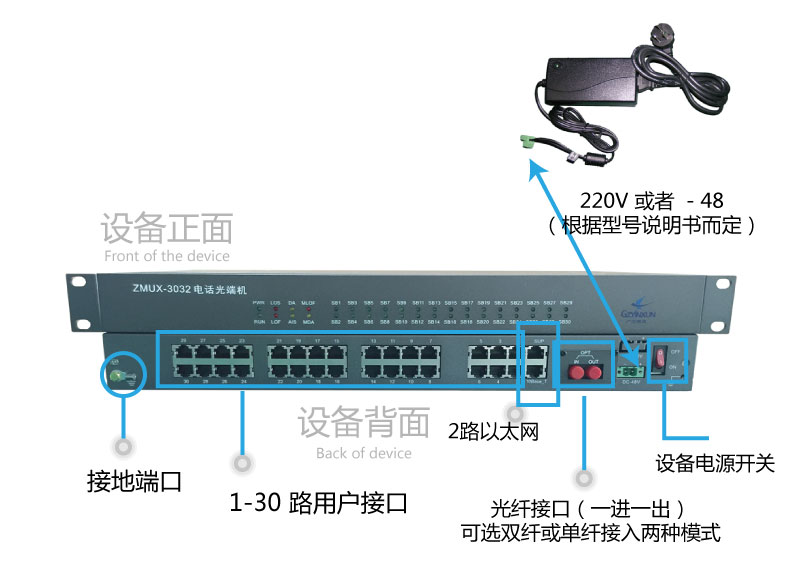 電話(huà)光端機使用圖