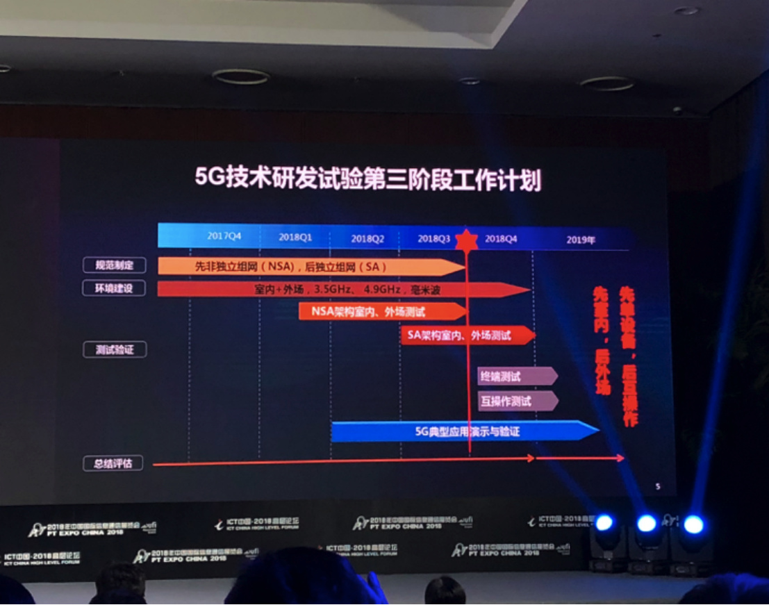 中國5G第三階段最新測試結果：NSA全部完成 SA測試進(jìn)程過(guò)半