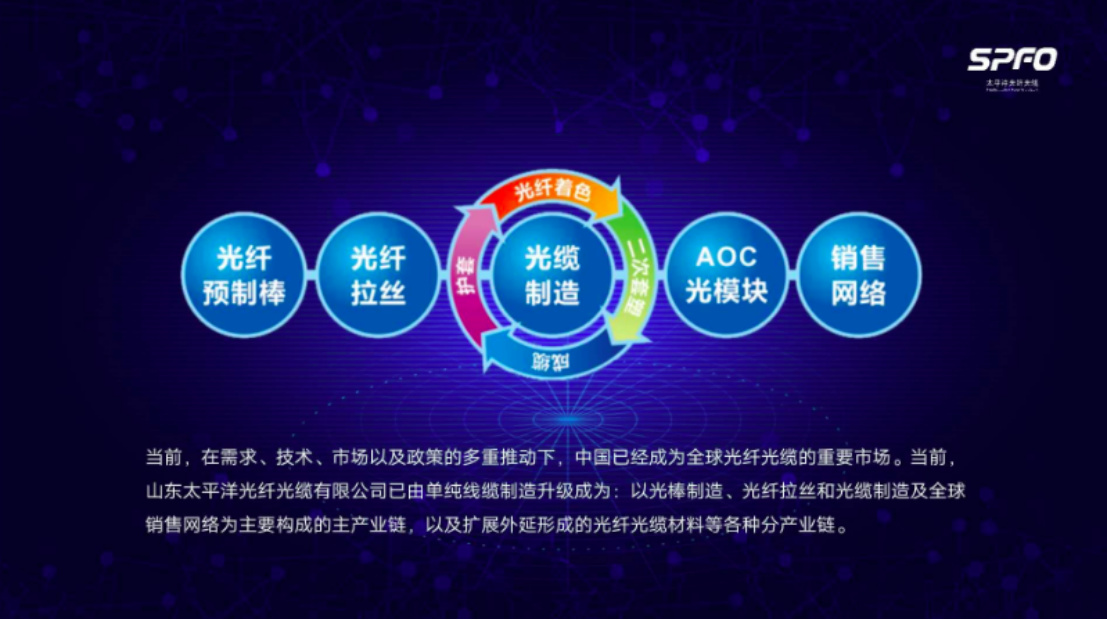 5G帶來(lái)無(wú)限機遇 太平洋光纖光纜聚焦光通信全產(chǎn)業(yè)鏈條