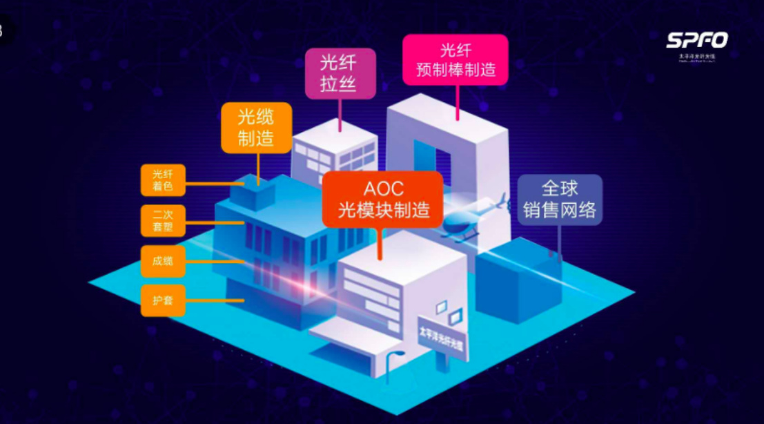 5G帶來(lái)無(wú)限機遇 太平洋光纖光纜聚焦光通信全產(chǎn)業(yè)鏈條