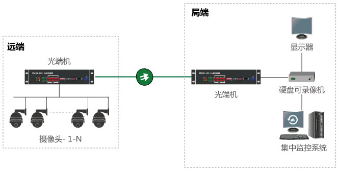 什么是視頻光端機，如何使用？
