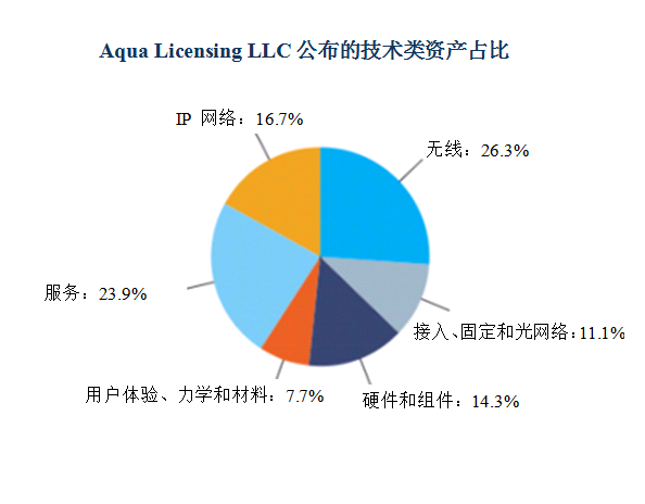 諾基亞打包出售6000多項4G、5G、SDN和VR相關(guān)專(zhuān)利