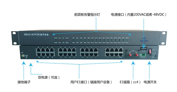 傳統的單方向PCM設備ZMUX-30實(shí)物圖