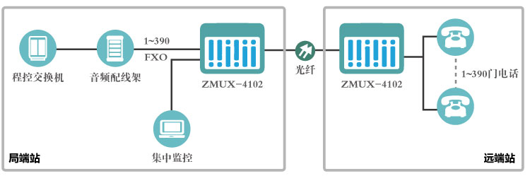 如何組建異地企業(yè)內部電話(huà)網(wǎng)組網(wǎng)圖