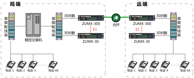 50路電話(huà)光端機(組合模式)