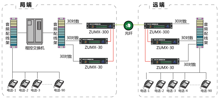 90路電話(huà)光端機(組合模式)