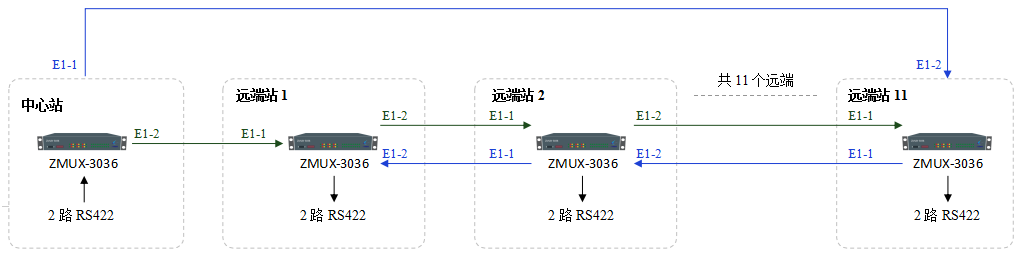 E1保護共線(xiàn)環(huán)組網(wǎng)拓撲圖.png